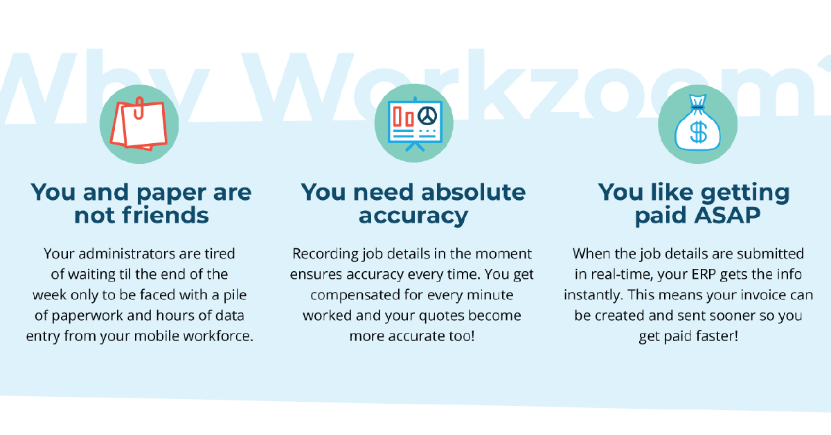 Infographic: Real-time Labor Costing with Workzoom